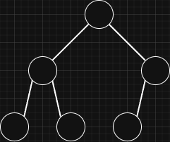 complete-binary-tree