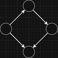 directed-graph
