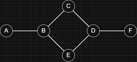 graph-example