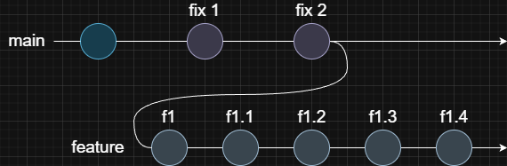 rebase