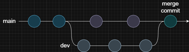 three-way